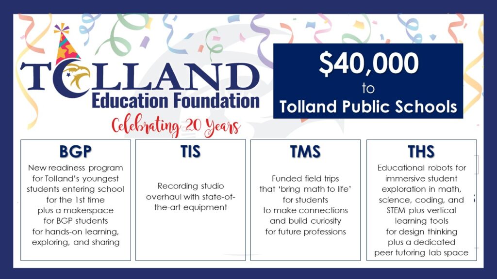 Description of four grants awarded to Tolland Public Schools, totaling $40,000
